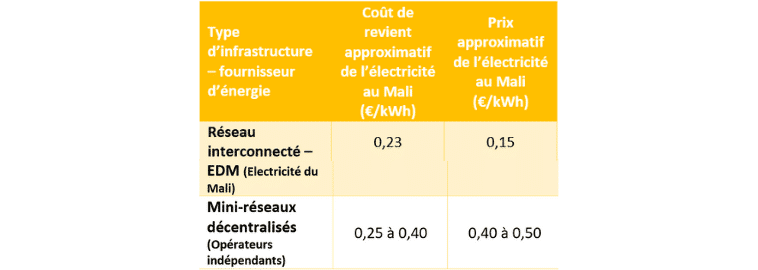 Fournisseur d'énergie Mali