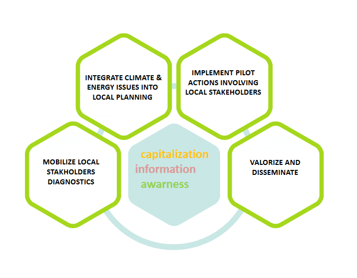 Infography cemaaterr Infography cemaaterr