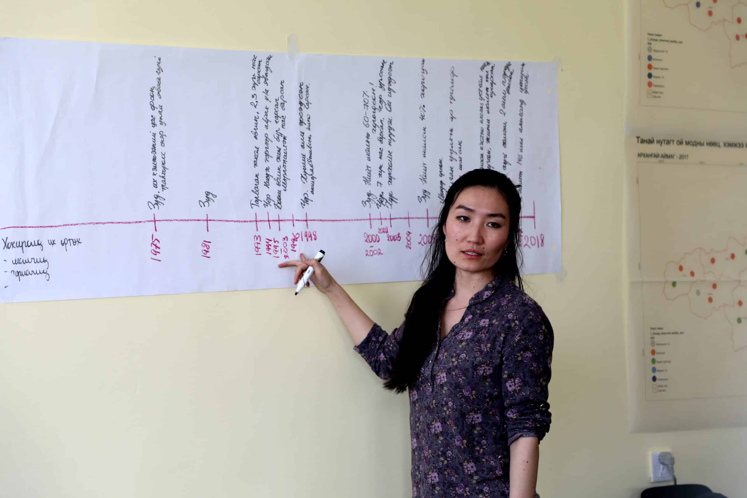 Women entrepreneurship training in Mongolia